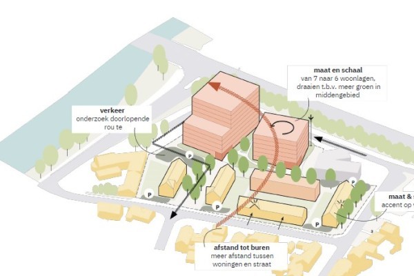 Terugblik 3e inloopavond